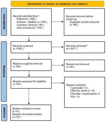 Evaluating the efficacy and safety of different neoadjuvant immunotherapy combinations in locally advanced HNSCC: a systematic review and meta-analysis